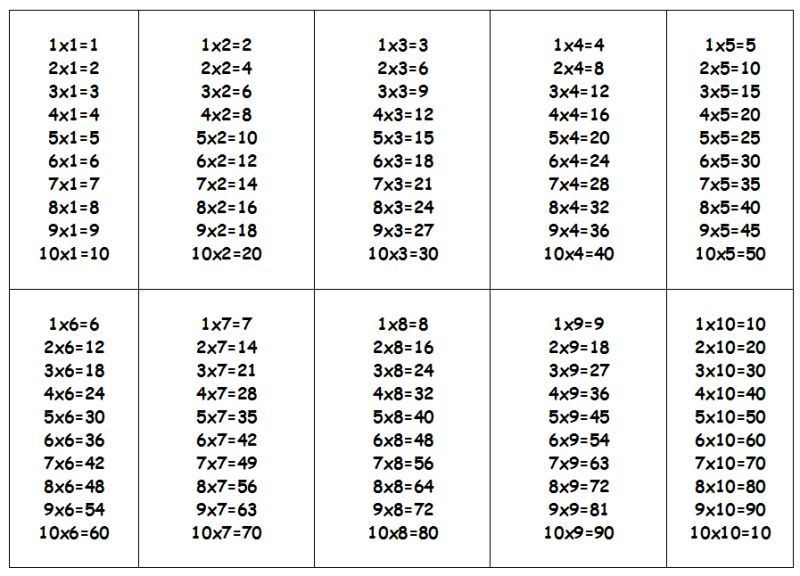 9 7 умножить на 13 5. Таблица умножения на 5 и 6. Таблица умножения с 1 до 5. Таблица умножения на 1 2 3 4 5. Таблица умножения на 2 3 4 5 6 7 8 9.