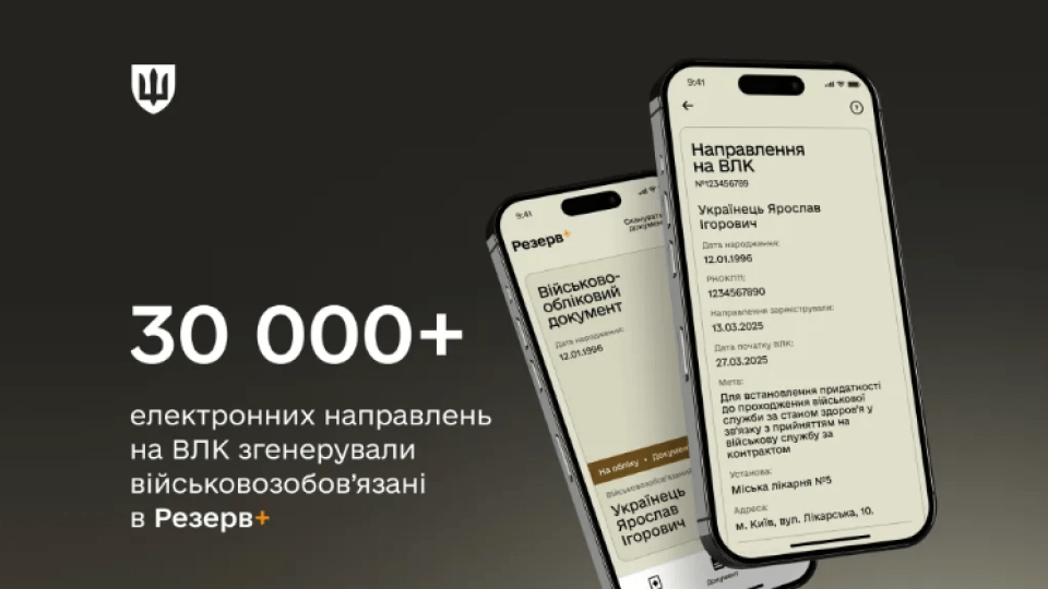 У Резерв+ згенеровано вже понад 30 000 е-направлень на ВЛК