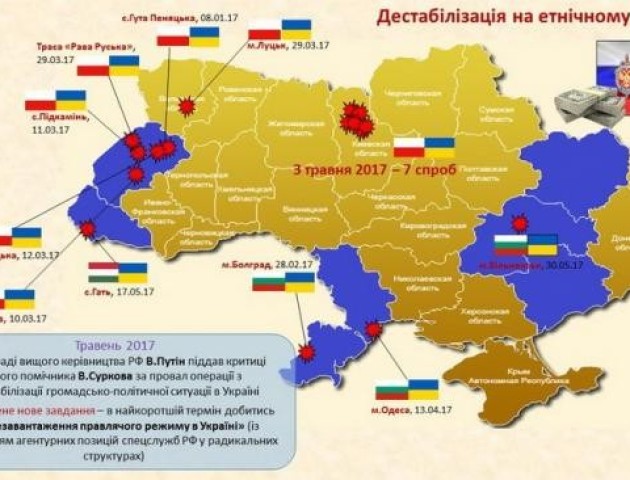 У СБУ розкрили схеми роботи спецслужб РФ щодо дестабілізації ситуації в Україні. Інфографіка