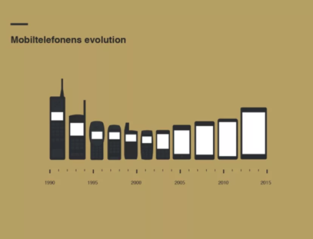 Еволюція мобільних телефонів в одній картинці